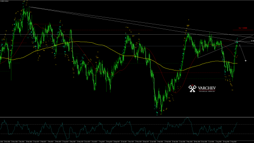 USDCHF Daily