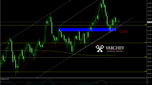 Varchev Finance - USDJPY mid term expectations