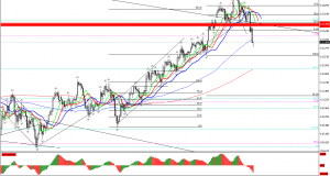 USD/JPY H4 Chart