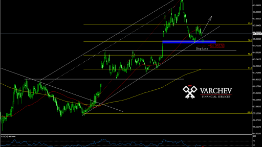 Varchev Finance - USD/RUB mid term expectations