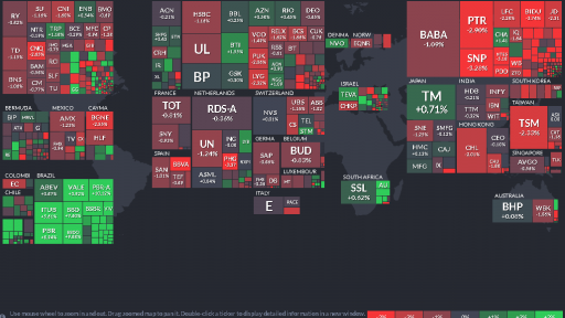 World Stocks Heat Map