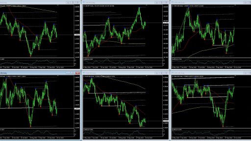 FX markets open