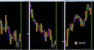 forex markets