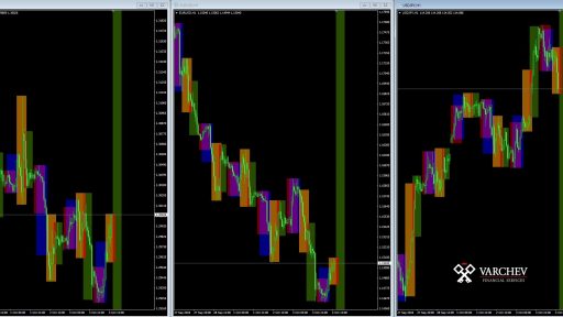 forex markets