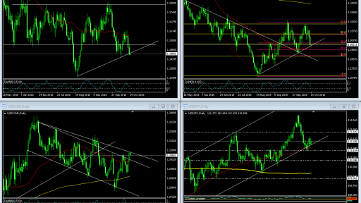 market overview