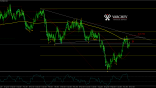 AUDCHF Daily