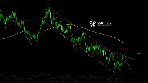 AUDUSD chart