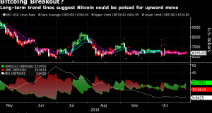 BTC breakout