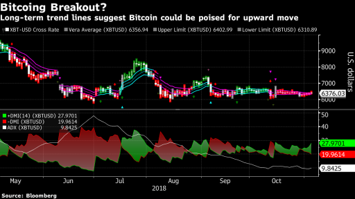 BTC breakout