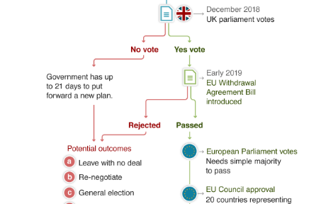 Brexit what could happen next