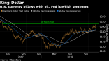 Dollar Index