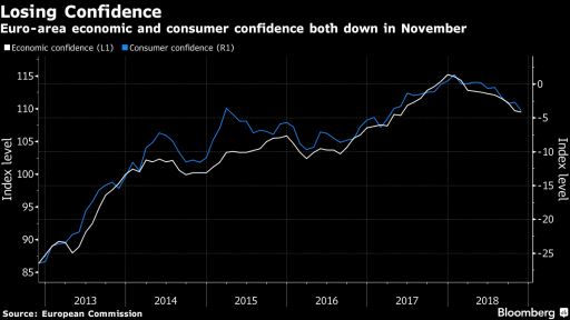 Economic confidence