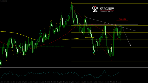 EURGBP Daily