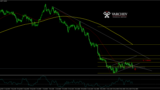 EURNZD chart