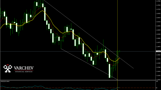 EUR/USD Daily Chart