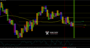 EURUSD H1