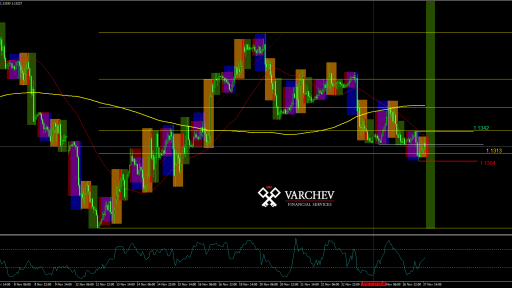 EURUSD H1