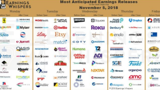 Earnings Calendar