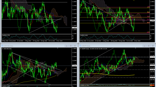 FX Market Overview