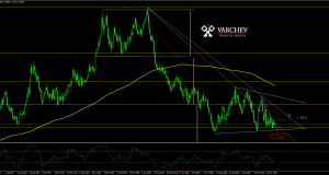 GBPUSD Daily