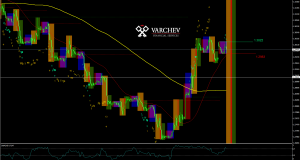 GBPUSD H1 chart