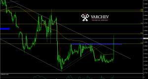 Varchev Finance GBP/USD H1