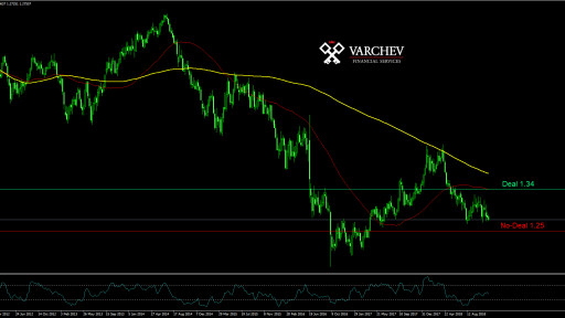 GBPUSD Weekly