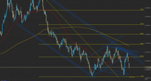 GBP/USD Daily chart