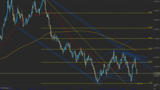 GBP/USD Daily chart