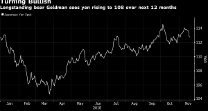 Goldman Sachs bullish on Yen