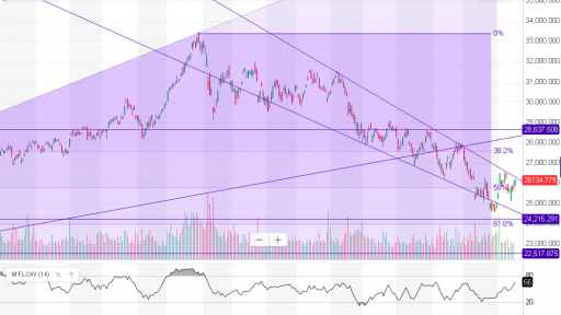 Hang Seng