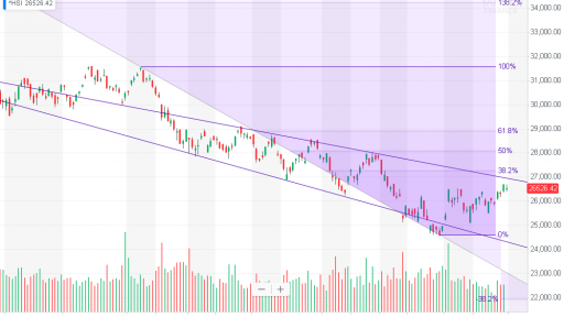 Hang Seng