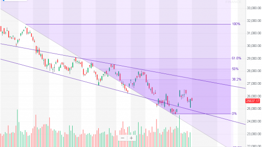 Hang Seng