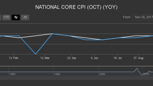 Japan CPI