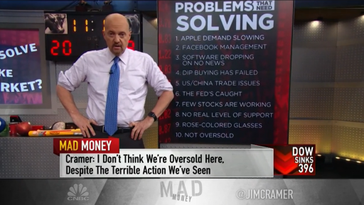 Jim Cramer speak in Mad Money