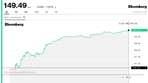 MSCI ASIA