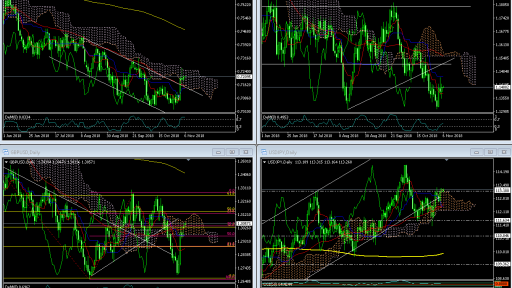 Market Overview