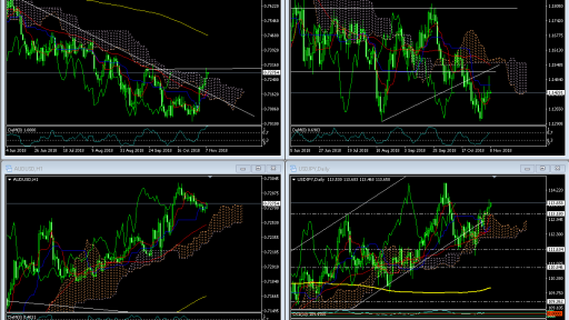 Market Overview