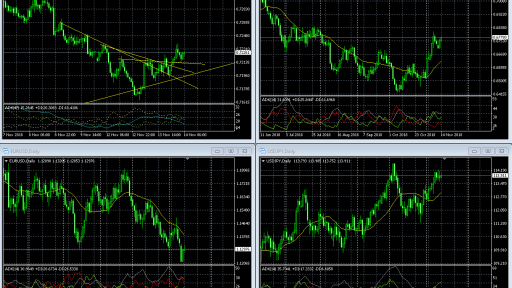 Market Overview