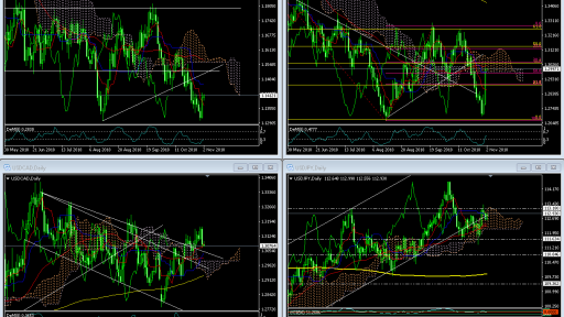 Market Overview