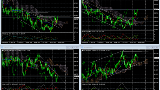 Market Overview MT4