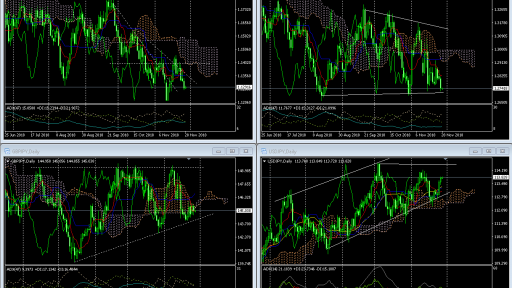 Market Watch