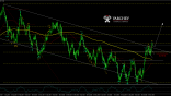 NZDJPY Daily