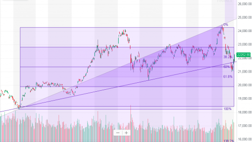 Nikkei 225