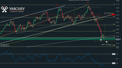 Varchev Finance - WTI expectations