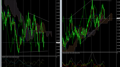 Options Expiries