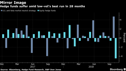 Quants