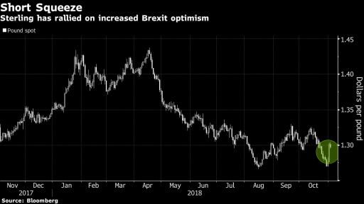 Short Squeeze