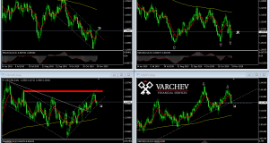 Varchev Finance - USD monitor