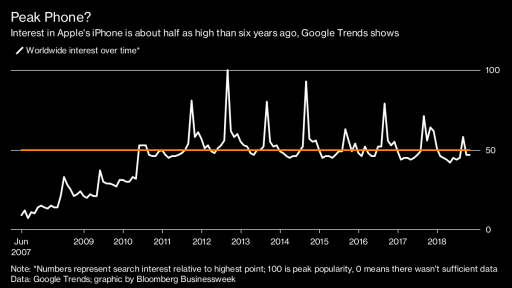 iPhone google search